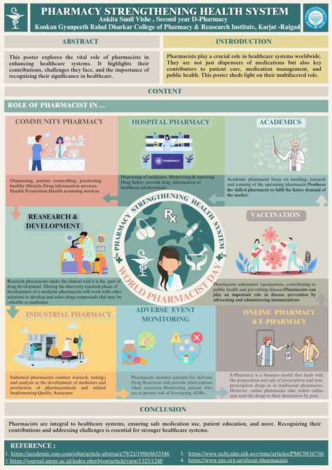 Pharmacist Meeting Global Health Needs, Pharmacist Day Poster Presentation, Pharmacist Meeting Global Health Needs Poster, Role Of Pharmacist Poster, Pharmacy Day Poster Ideas, World Pharmacist Day Poster Ideas, Pharmacovigilance Poster Creative, Pharmacovigilance Poster, World Pharmacist Day Poster