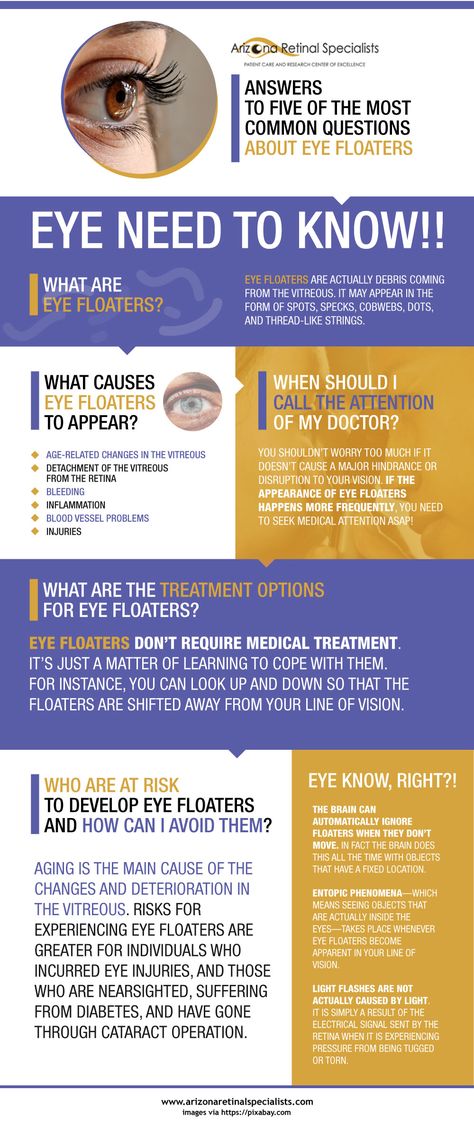 A guide on what eye floaters are, their causes, treatments, and its effect on overall eye health. Watermelon Facts, What Causes Eye Floaters, Eye Floaters, Best Cough Remedy, Eye Facts, Fashion Terms, Natural Health Care, Healthy Eyes, Eyes Problems