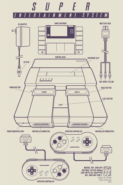 Classic Console, Arcade Video Games, Retro Gaming Art, Nintendo Sega, V Games, Nerd Humor, Space Invaders, Video Game Room, Retro Video Games