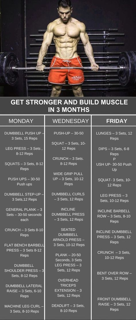 List Of Exercises For Each Muscle, Tips For Building Muscle, Bodybuilding Training Program, Gym Routine For Muscle Gain, Gym Program For Men Muscle Building, How Many Sets And Reps To Build Muscle, Total Body Workout Plan, Room Workout, Burpee Workout