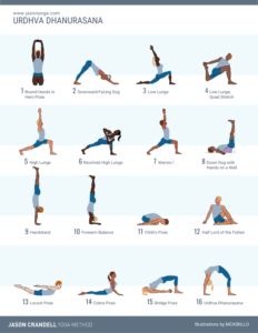 15 Poses, Wheel Pose Yoga, Compass Pose, Hip Opening Yoga, Headstand Yoga, Wheel Pose, Warrior Pose, Camel Pose, Yoga Sequence