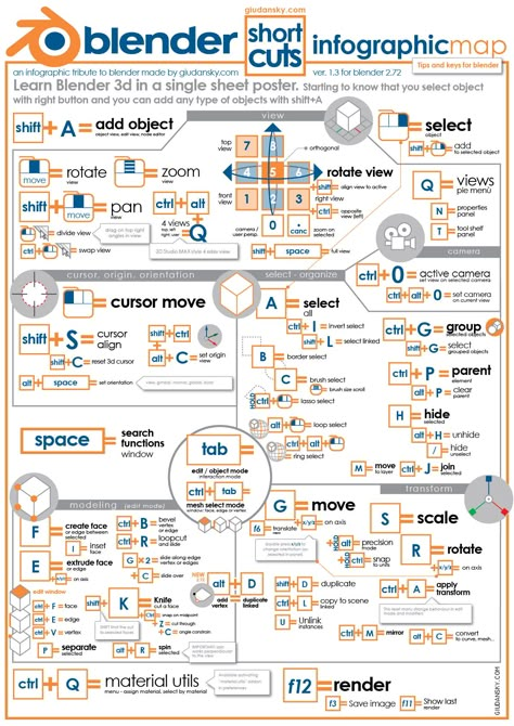 Blender key map infographic Blender Shortcuts, 3d Design App, Learn Blender, Poster Infographic, How To Use Blender, 3d Karakter, 3d Modeling Tutorial, Blender Models, Blender Tutorial