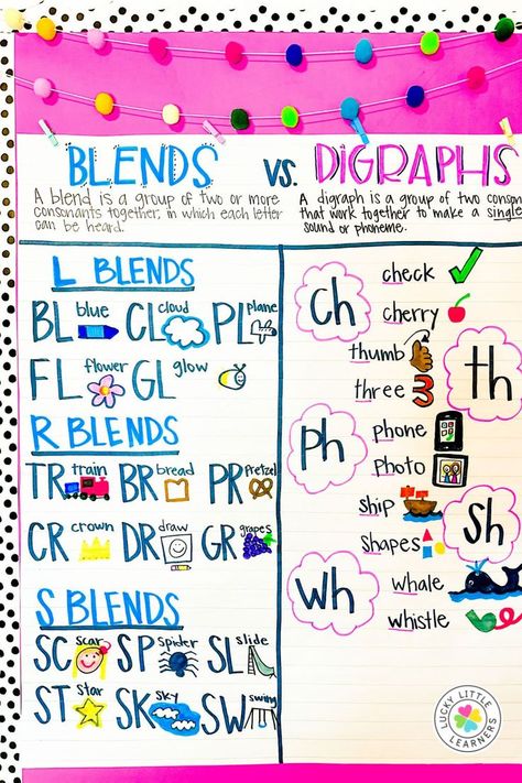 Letter Sounds Anchor Charts, Blend Phonics Activities, 2nd Grade Phonics Activities, Phonics Anchor Charts First Grade, Consonant Blends Anchor Chart, Blends Anchor Chart, Digraphs Anchor Chart, Consonant Blends Activities, Anchor Charts First Grade