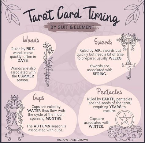 3 Of Coins Tarot Meaning, Tarot Card Time Frame, How To Get To Know Your Tarot Deck, Tarot Reading Spreads Love, 3 Of Wands Tarot Meaning, Tarot Combinations Meanings, Tarot Facts, Tarot Timing, Timing Tarot