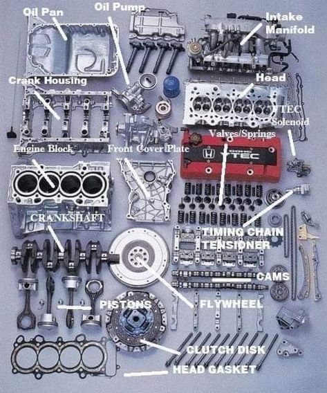 Parts Of An Engine, Car Mechanic Tips, Car Knowledge Tips, Car Motors Engine, K20 Engine, K24 Engine, Parts Of A Car, Car Engine Parts, Car Knowledge