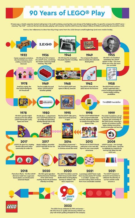 Brick by Brick – Building LEGO Love for 90 Years Lego Website, Lego Themed Party, Danish Words, History Infographic, Brick By Brick, Lego Videos, Free Lego, Lego System, Lego Activities