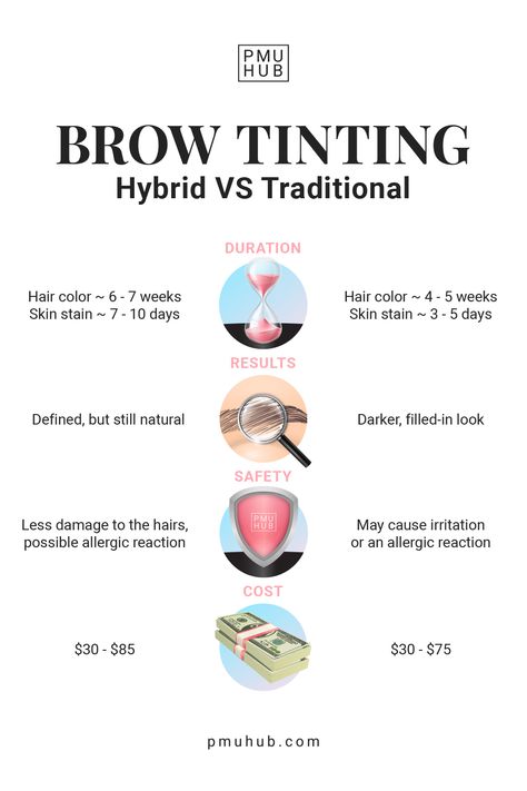 Do you prefer hybrid or traditional brow tint? Why? Let us know in the comments! 😊 Henna Brow Tinting, Tint Brows, Brow Business, Wax Tips, Diy Natural Detergent, Esthetician Quotes, Lash And Brow Tint, Hair Salon Business, Brow Studio