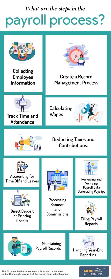 What is a payroll management process?
The payroll management process involves several steps to ensure that employees are accurately compensated for their work. It includes the calculation of employee wages, tracking of total working hours of employees, withholding of taxes, etc.


The payroll system is either manual or automated; it depends on the requirements and size of the company. Hr Generalist, Dashboard Design Template, Working In Healthcare, Payroll Services, Work Engagement, Payroll Checks, Payroll Template, Payroll Accounting, Accounting Basics