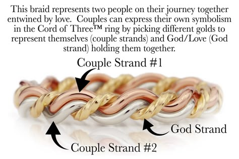 Christian Engagement Rings, Christian Wedding Rings, Braided Wedding Rings, Oval Wedding Band, Unique Wedding Centerpieces, Rings With Meaning, Ring Symbolism, Cord Of Three Strands, Groom Ring