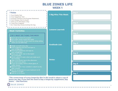 Diet Meal Plan Recipes, Blue Zone Diet, Blue Zone Recipes, 4 Week Challenge, Zone Diet Meal Plan, Blue Zones Diet, Blue Zones Recipes, Longevity Recipes, Meal Plan Recipes