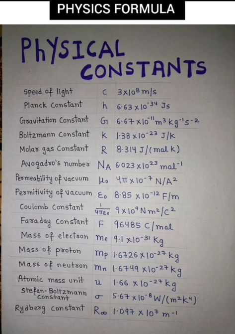 Jee Mains Wallpaper, Time Table For Neet Aspirants, Neet 2025, Learn Biology, Chemistry Study Guide, Chemistry Basics, Physics Lessons, Learn Physics, Basic Physics