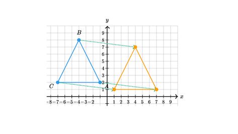 Given a figure and a definition of a translation, manually draw the image. Maths Working Models Trigonometry, Application Of Trigonometry, Trigonometric Identities, Ordinary Differential Equations, Segment Addition Postulate, Geometry High School, Basic Geometry, Khan Academy, Trigonometry