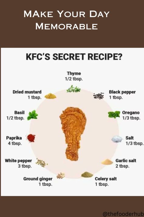 KFC'S Recipe, food recipe, chicken recipe Kfc Breading Recipe, Kfc Chicken Seasoning Recipe, Kfc Spice Blend, Kfc Wedges Recipe, Kfc Dunked Wings Sauce Recipe, Kfc Recipe Chicken, Kfc Chicken Coop, Kfc Spices, Kfc Seasoning Recipe