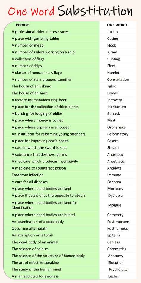 One Word Substitution, Words List, English Transition Words, English Grammar Book, New Vocabulary Words, English Phrases Idioms, English Language Learning Grammar, English Vocab, Interesting English Words