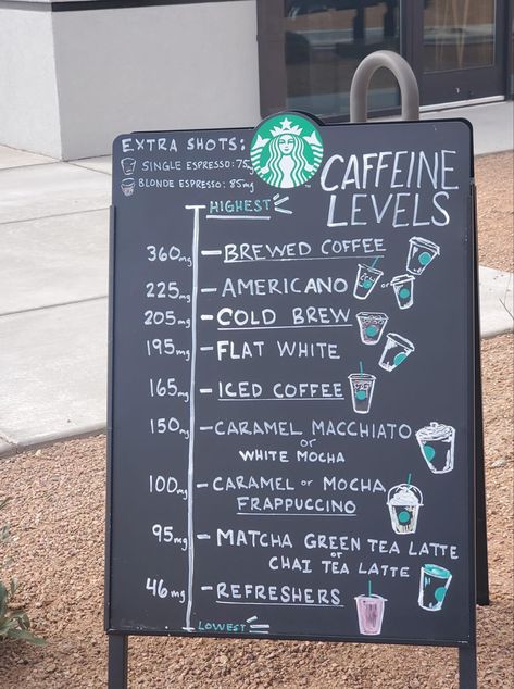 Starbucks Organization Ideas, Starbucks Green Apron Board Ideas, Green Apron Board, Starbucks Sign, Starbucks Ideas, Barista Training, Mocha Frappuccino, Starbucks Secret Menu Drinks, Starbucks Secret