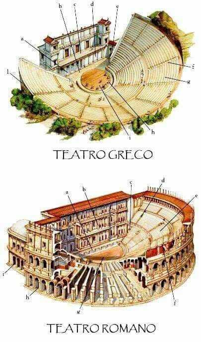 Ancient Greek Theatre, Ancient Roman Architecture, Starověký Egypt, Architecture Antique, Roman Theatre, Istoria Artei, Greco Roman, Empire Romain, Ancient Greek Architecture