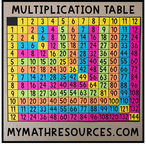 My Math Resources - FREE Multiplication Table Poster Teaching Math Primary, Tables Maths, Multiplication Table Cute Design, Multiplication Number Posters, Wooden Multiplication Table, Multiplication Table Poster Wall Art, Multiplication Chart 1-12, Elementary Math Classroom, Teaching Multiplication