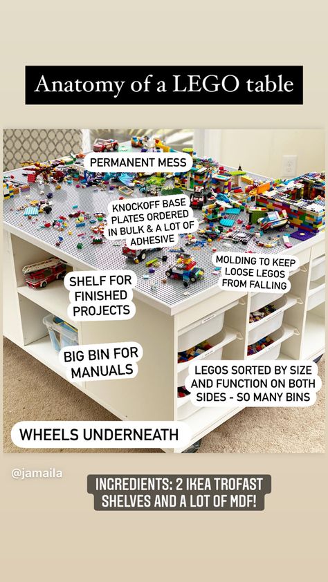 Trofast Shelves, Lego Play Table, Lego Sorting, Lego Table With Storage, Lego Table Ikea, Lego Display Ideas, Lego Table Diy, Lego Bedroom, Lego Organization