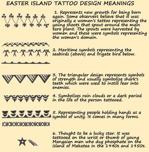 Tribal Markings and Meanings | Tattoo History - Easter Island (Rapa Nui) Tattoo Images - History of ... Philippine Tattoo, Hawaiian Tattoo Meanings, Maori Tattoo Frau, Polynesian Tattoo Meanings, Stammestattoo Designs, Tattoos And Their Meanings, Polynesian Tattoos Women, Island Tattoo, Maori Tattoos