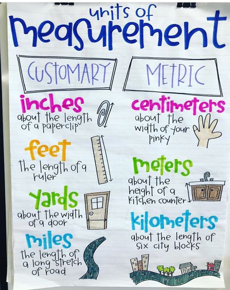 Measurement Anchor Chart Idea - Great for reviewing measurement vocabulary in second and third grade. Measurement Anchor Chart, Pineapple Classroom, Science Anchor Charts, Math Charts, Classroom Anchor Charts, Eureka Math, Math Anchor Charts, Math Measurement, 5th Grade Science