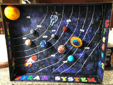 Solar System Model Project, 3d Solar System Project, Diy Solar System Project, Solar System Project, Solar System Projects For Kids, 3d Solar System, Planet Project, Solar System For Kids, Solar System Model