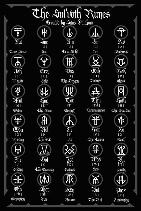 Magic Card Game, Chaos Magick, Ancient Alphabets, Futuristic Helmet, Magick Symbols, Alphabet Code, Rune Symbols, Alphabet Symbols, Graffiti Wallpaper Iphone