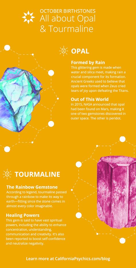 Opal And Tourmaline Ring, Pink Tourmaline Meaning, Airport Infographic, Witchcraft Accessories, Tourmaline Meaning, Opal Meaning, Crystal Seashells, Opal Gifts, Wire Jewellery