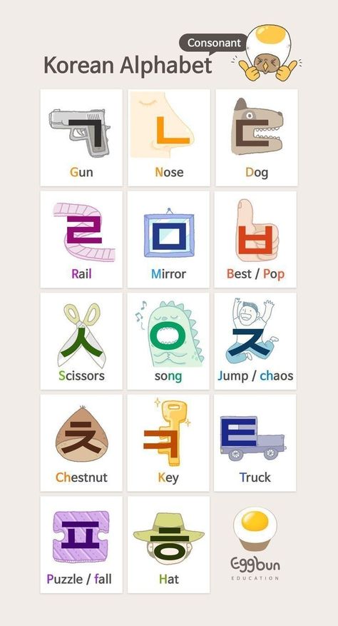 An easier way to remember Korean Prepositions, Korean Consonants, Korean Alphabet Letters, Hangul Alphabet, Speak Korean, Learn Basic Korean, Korean Letters, Learn Korean Alphabet, Korean Learning