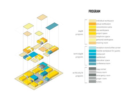 Architect Sketchbook, Bubble Diagram, Architecture Design Process, Personal Workspace, Architecture Program, Tropical Architecture, Architecture Concept Diagram, Concept Diagram, Architecture Concept Drawings