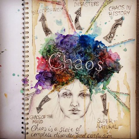 Creative mind map Mind Map Art, Creative Mind Map, Kunstjournal Inspiration, Sketchbook Layout, Textiles Sketchbook, Gcse Art Sketchbook, A Level Art Sketchbook, Sketchbook Cover, Sketchbook Ideas