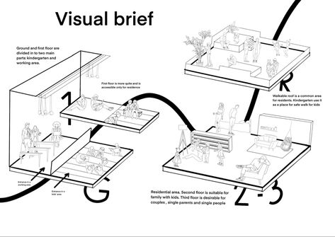 Visual Brief Architecture, Architecture Catalogue, Material Catalogue, Mixed Used Building, Movement Architecture, Architecture Development, Architecture University, Play Park, Architecture Design Presentation