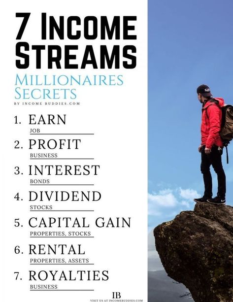 Looking to Make Money Online? Explore the Best Online Jobs Now ✅(Follow This Link)✅ 7 Income Streams, 7 Streams Of Income, Financial Motivation, Money Strategy, Money Management Advice, Money Saving Plan, Money Saving Strategies, Finance Investing, Finances Money