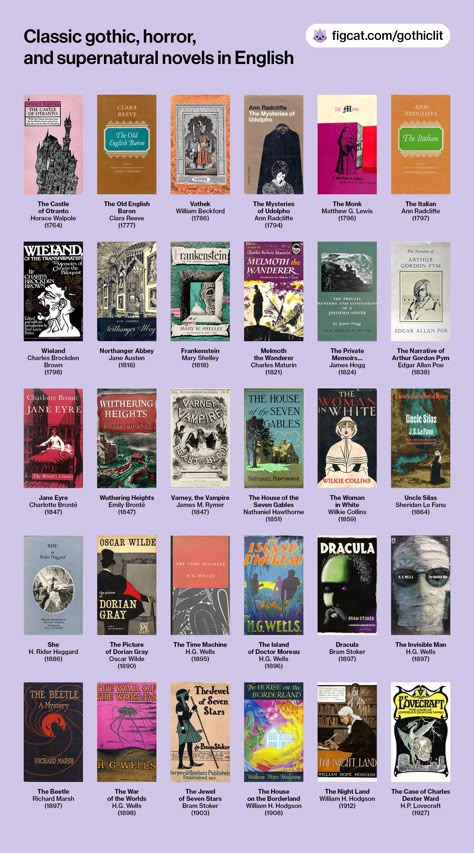 A grid of 30 old book covers of classic gothic and horror novels, including The Castle of Otranto, The Old English Baron, Vathek, The Mysteries of Udolpho, The Monk, The Italian, Wieland, Northanger Abbey, Frankenstein, Melmoth the Wanderer, The Private Memoirs…, Arthur Gordon Pym, Jane Eyre, Wuthering Heights, Varney, the Vampire, The House of the 7 Gables, The Woman in White, Uncle Silas, She, The Picture of Dorian Gray, The Time Machine, The Island of Dr. Moreau, Dracula, and several others. Short Classics Books, Best Gothic Novels, Gothic Novels Reading Lists, Romance Classic Books, Gothic Fiction Books, Classic Gothic Literature, Horror Novels To Read, Short Story Books To Read, Classic Fantasy Books