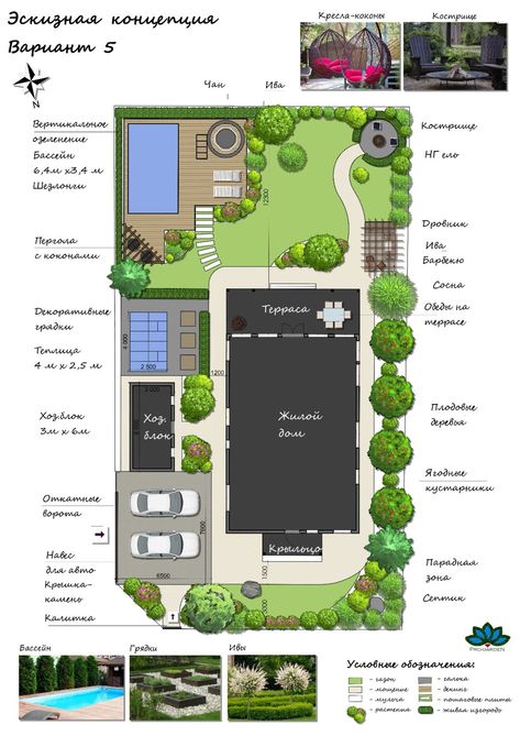 Garden Planning Layout, Backyard Layout, Backyard Plan, Backyard Garden Landscape, Modern Landscape Design, Model House Plan, Garden Design Plans, Landscape Design Plans, Casa Container