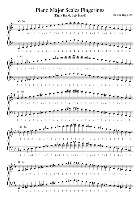 Piano Major Scales, Free Piano Music Printables, Piano For Beginners Learning, Piano Lessons For Beginners Teaching, Piano Terminology, Piano Sheet Music Free Beginner, Piano Scales For Beginners, How To Read Piano Sheet Music, How To Read Sheet Music Piano