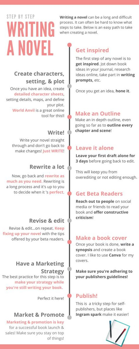 Writing A Novel Tips, Dissertation Tips, Essay Title, Novel Writing Outline, Writing A Book Outline, Writing Hacks, Descriptive Essay, Menulis Novel, Writing Steps