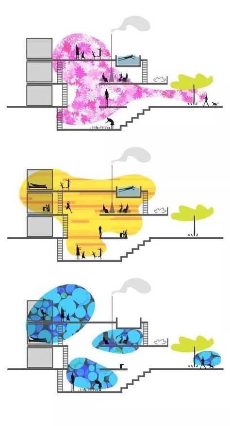 section diagrams Plan Concept Architecture, Portfolio D'architecture, Pavilion Architecture, Architecture Panel, Architecture Concept Diagram, Concept Diagram, Architecture Graphics, Architecture Concept Drawings, Diagram Design