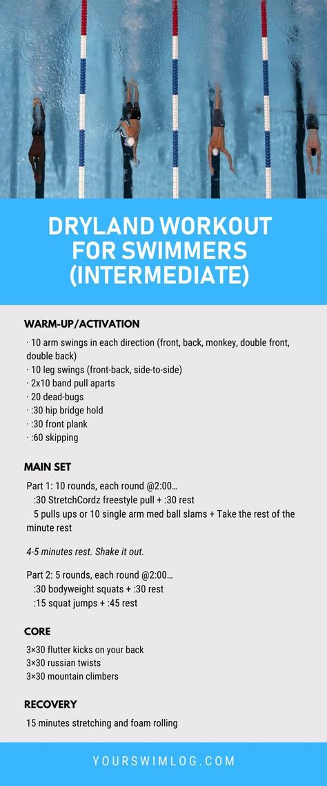 This dryland workout and training is designed with the intermediate swimmer in mind. The main set includes the use of StretchCordz, one of my favorite tools for developing swim-specific strength, and pairing the cords with squats, which will help you develop more power off your turns and push-offs. Swimmer Exercises, Swimming Stretches, Dryland Workouts For Swimmers, Workout For Swimmers, Swim Practice Workouts, Swimmers Workout Dryland, Dry Land Swim Workouts, Swim Training Plan, Dryland Workout