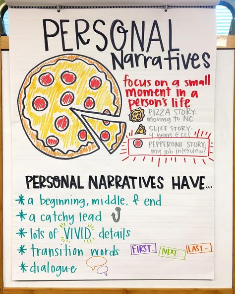 Are you team “pepperoni story” or team “seed story”? 😂 by third grade my students have heard the “seed story” idea so much. I like to… Personal Narratives Anchor Chart, Narrative Writing Anchor Chart, Teaching Narrative Writing, Ela Anchor Charts, Fourth Grade Writing, Second Grade Writing, Personal Narrative Writing, Third Grade Writing, 5th Grade Writing