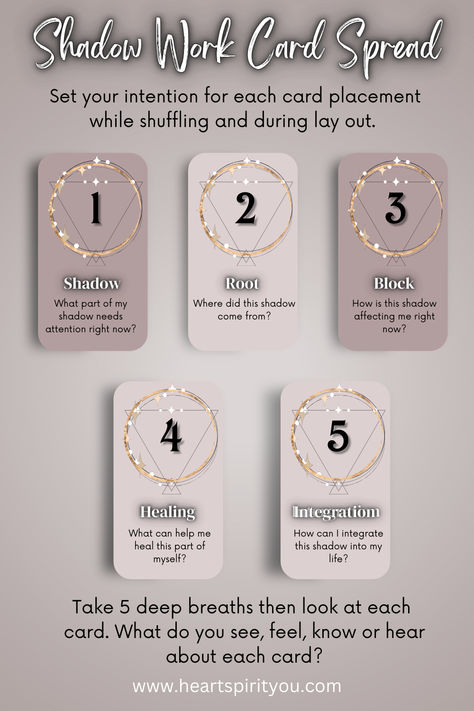 The image shows the Shadow Work Tarot Spread. Card 1: The Shadow. Card 2: The Root. Card 3: The Block. Card 4: The Healing. Card 5: The Integration. Shadow Work Ritual, Who Am I Tarot Spread, Shadow Work Meaning, Shadow Tarot Spread, Tarot Shadow Work, Beginner Tarot Spread, Shadow Work Tarot Spread, Tarot Card Spreads For Beginners, Healing Tarot Spread