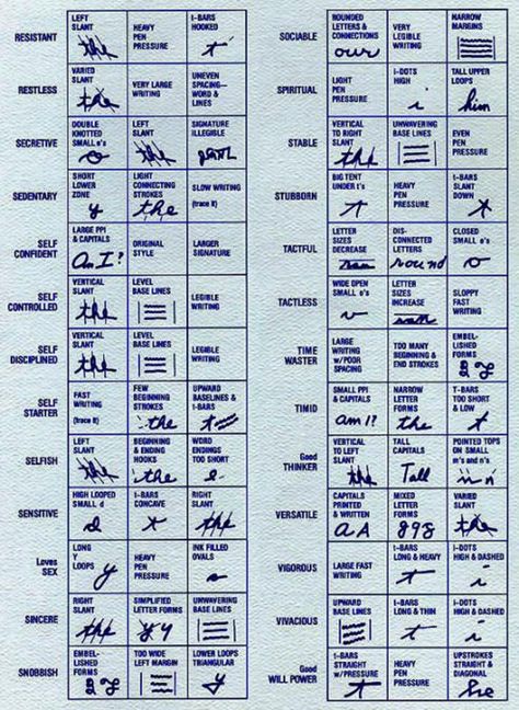 Handwriting Analysis Chart 4 Handwriting Personality, Handwriting Analysis, Improve Your Handwriting, Improve Handwriting, Forensic Science, Healthy Apple, Apple Crumble, Writing Words, Psychology Facts