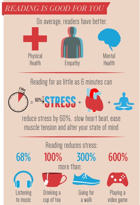 Benefits of Reading and How to Read in the Mobile Era [Infographics] | ecogreenlove ••• Click to see the full articles and Infographics Reading Benefits, Reading Facts, Benefits Of Reading, Health Infographics, Improve Vocabulary, Importance Of Reading, Stage Lights, Anne Rice, Reading Tips