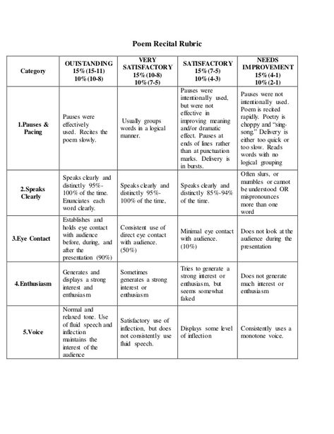 Poem Recital Rubric Category OUTSTANDING 15%(15-11) 10%(10-8) VERY SATISFACTORY 15%(10-8) 10%(7-5) SATISFACTORY ... Poetry Rubric, Poem Recitation, Reading Genres, Assessment Rubric, English Study, Rubrics, Grade 1, School Stuff, Assessment