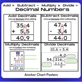 Decimal Numbers w/ 4 Operations: Add/Subtract/Multiply/Divide - Anchor Chart PostersThis set of anchor chart posters model how to add, subtract, multiply, and divide decimal numbers. This set includes one poster that highlights all four operations in one place, which is an excellent visual reference for students. There are also four additional posters, one for each operation, with a detailed description and model on the procedure for using the operation with decimal numbers.Overall, the set of p Add And Subtract Decimals Anchor Chart, 7th Grade Math Anchor Charts, Decimal Operations Anchor Chart, Dividing Decimals Anchor Chart, Multiplying Decimals Anchor Chart, Dividing With Decimals, Addition And Subtraction Of Decimals, Multiply And Divide Decimals, Decimals Anchor Chart