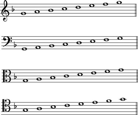 The F major Scale - A Music Theory Guide - Jade Bultitude Numbers To Call, Minor Scale, Circle Of Fifths, Key Signatures, Major Scale, D Minor, Music Writing, C Major, Floral Border Design