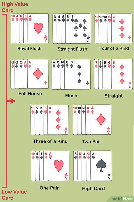 Poker How To Play, Poker Hands Rankings, Poker Rules, Family Card Games, Poker Hands, Poker Party, Fun Card Games, Poker Game, Playing Card Games