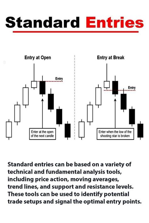 Standard entries in forex trading Japanese Candlesticks Patterns, Candle Stick Patterns, Technical Analysis Charts, Technical Analysis Tools, Candle Pattern, Forex Trading Training, Stock Trading Strategies, Fundamental Analysis, Candlestick Patterns