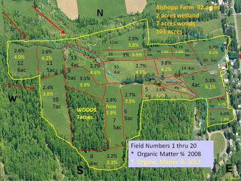 Ranch Layout, Cattle Corrals, Soil And Water Conservation, Ulquiorra Cifer, Small Farms, Garden Pond Design, Livestock Farming, Eco City, Farm Layout