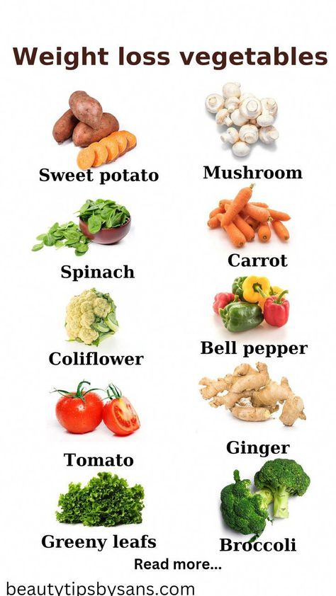 Weight loss diet plan Healthy meal schedule Belly fat reduction Nutritious foods for weight loss Balanced diet tips Healthy drinks for weight loss Two-week diet schedule Lifestyle habits for weight management Effective weight loss foods Mindful eating practices, weight loss drinks. #BestFoodsToEatForWeightLoss Stomach Fat Burning Foods, Meal Schedule, Diet Schedule, Belly Fat Reduction, Nutritious Foods, Best Fat Burning Foods, Week Diet, Lifestyle Habits, Fat Reduction