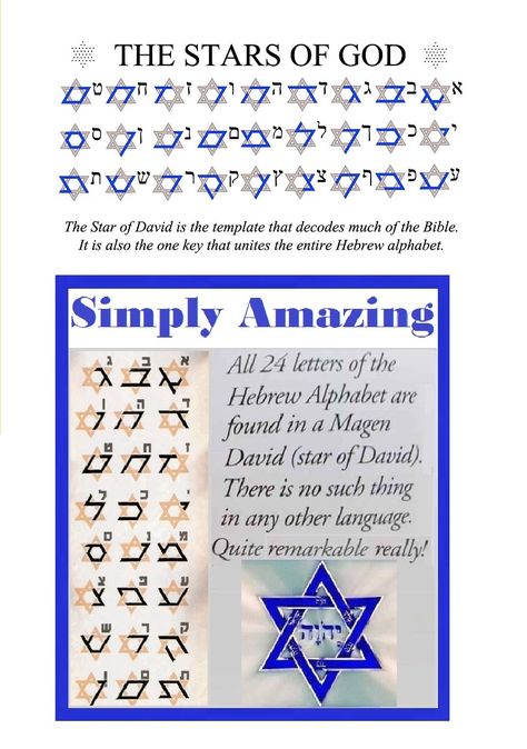 The Star of David is also called The Stars of God, all 24 letters of Hebrew Alphapet are found in a Megan David (star of David) Simply Amazing! Star Of Jacob, Star Of David Meaning, Star Of David Art, Angel Connection, Star Of David Tattoo, Hebrew Language Learning, Hebrew Vocabulary, Hebrew Writing, Jewish Lifestyle